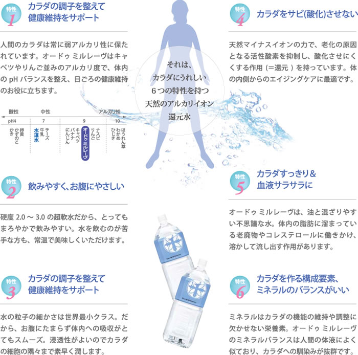 それは、カラダにうれしい6つの特性を持つ天然のアルカリイオン還元水